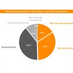 Ein Kreisdiagramm mit Statistiken