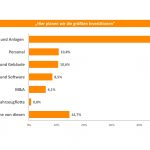 Statistiken