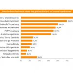 Statistiken