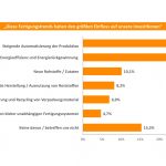 Statistiken