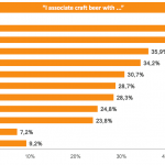 Statistics