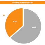 A pie chart with statistics