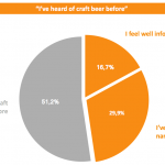 A pie chart with statistics