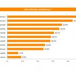 Statistiken