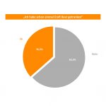 Ein Kreisdiagramm mit Statistiken